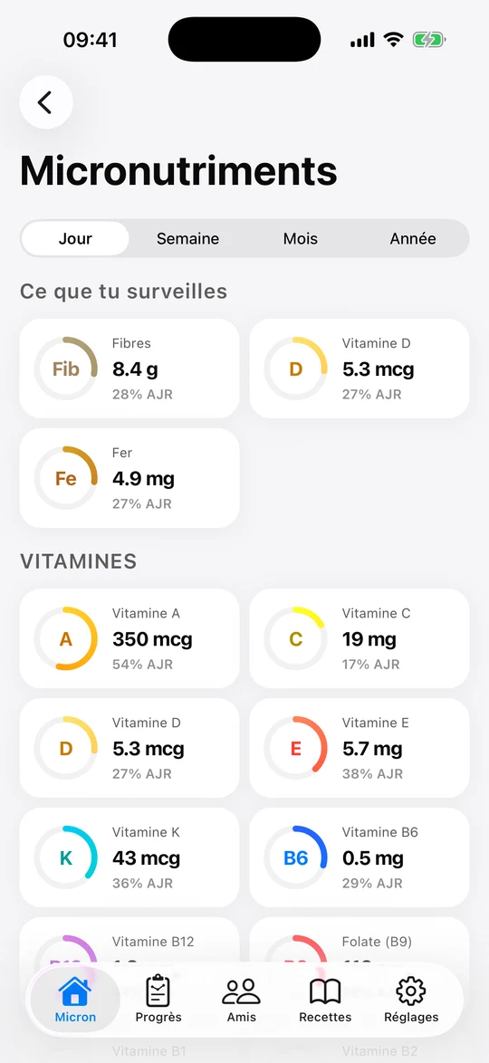 Tableau Micron détaillant les micronutriments consommés